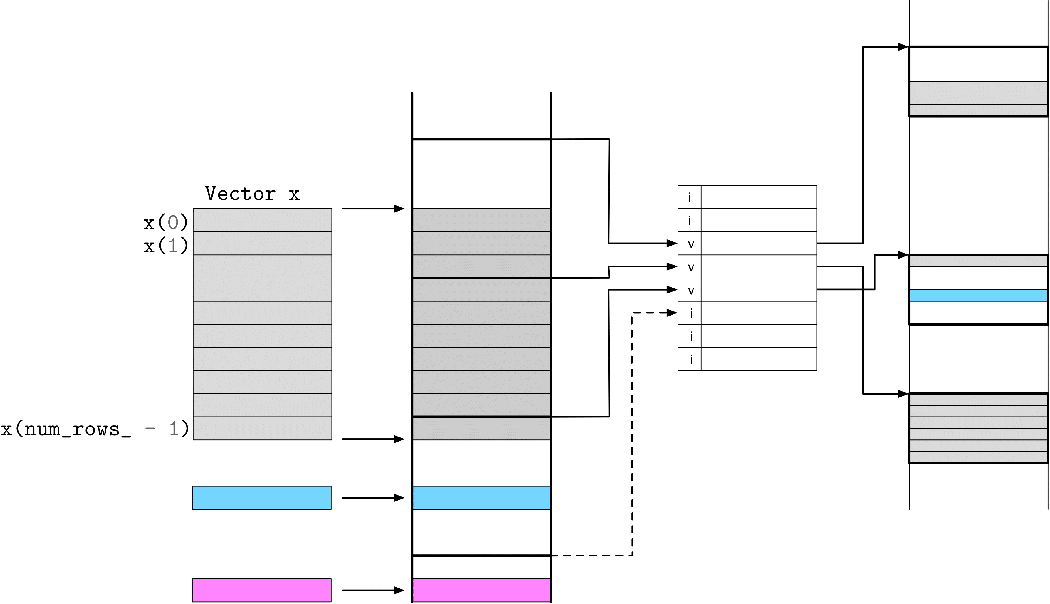 instance-segmentation-with-custom-datasets-in-python-value-ml